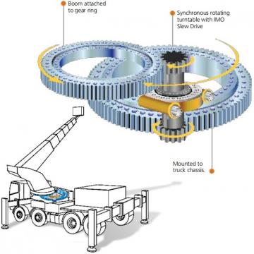 Thin Section Slewing Rings Slewing bearing Without gear bearing (non tooth) VLU200414